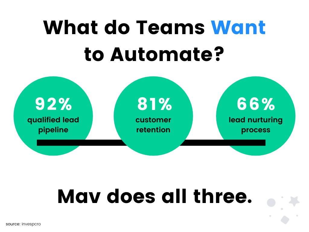 what do sales teams want to automate what do sales teams want to automate